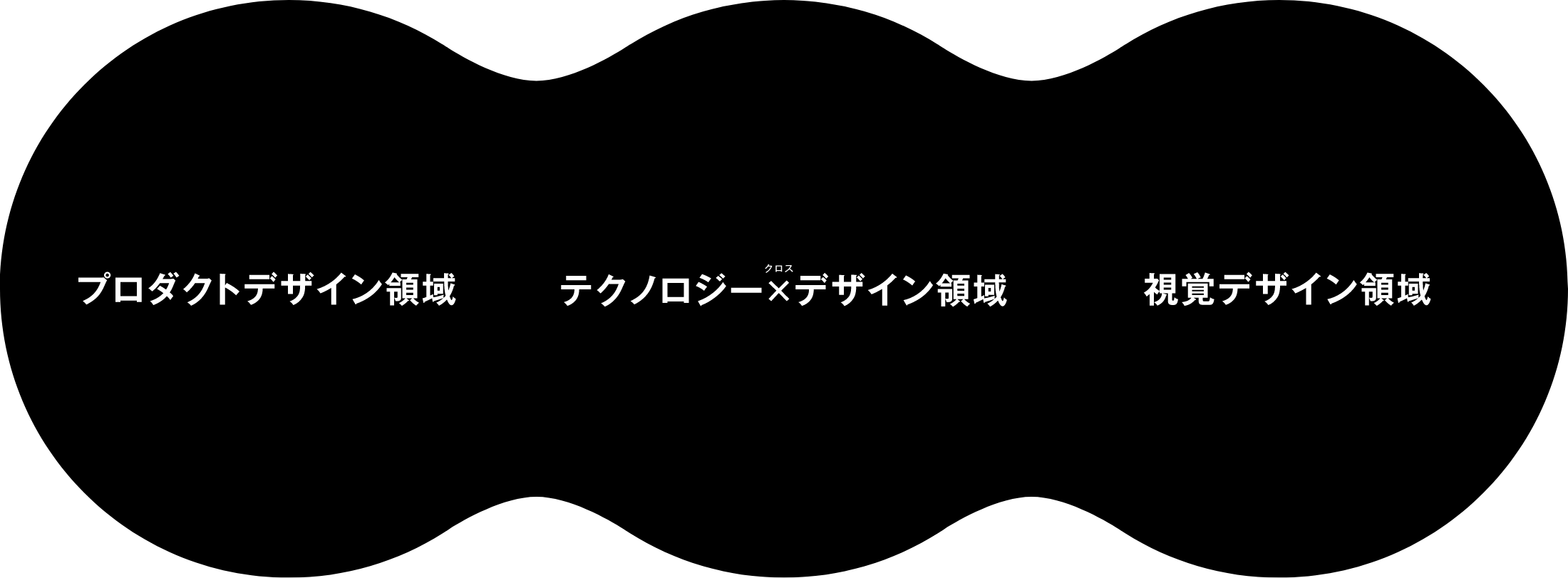 学べる領域の画像