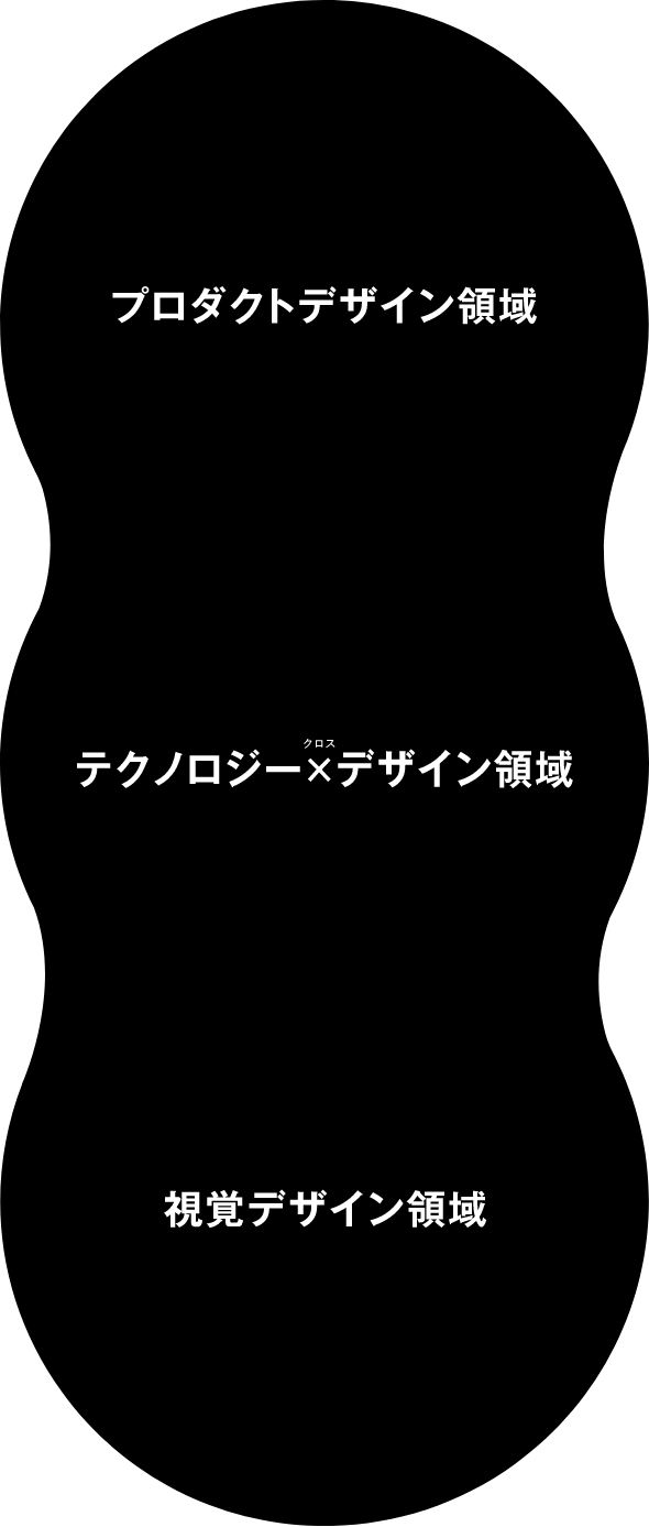 学べる領域の画像