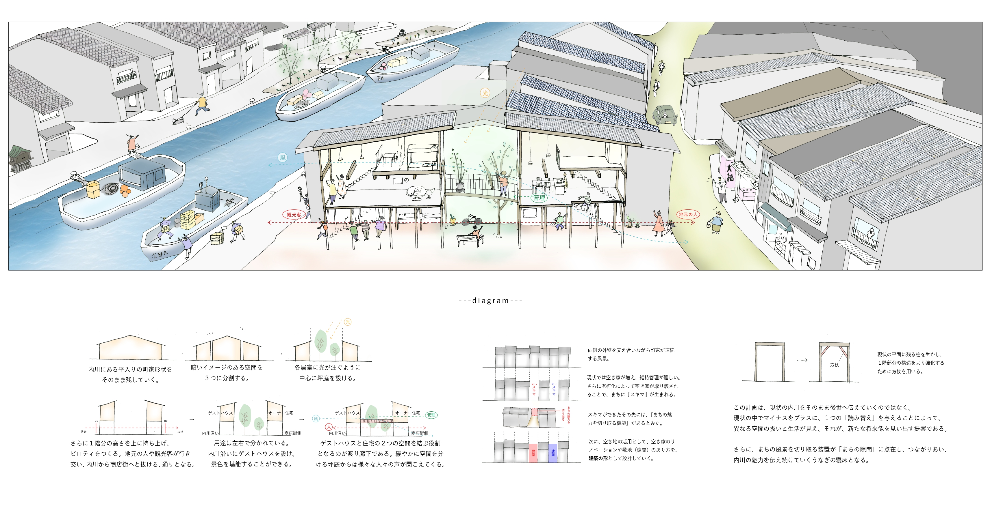 第58回 富山県デザイン展 学生建築デザインコンペ 受賞報告 ニュース 公立大学法人長岡造形大学