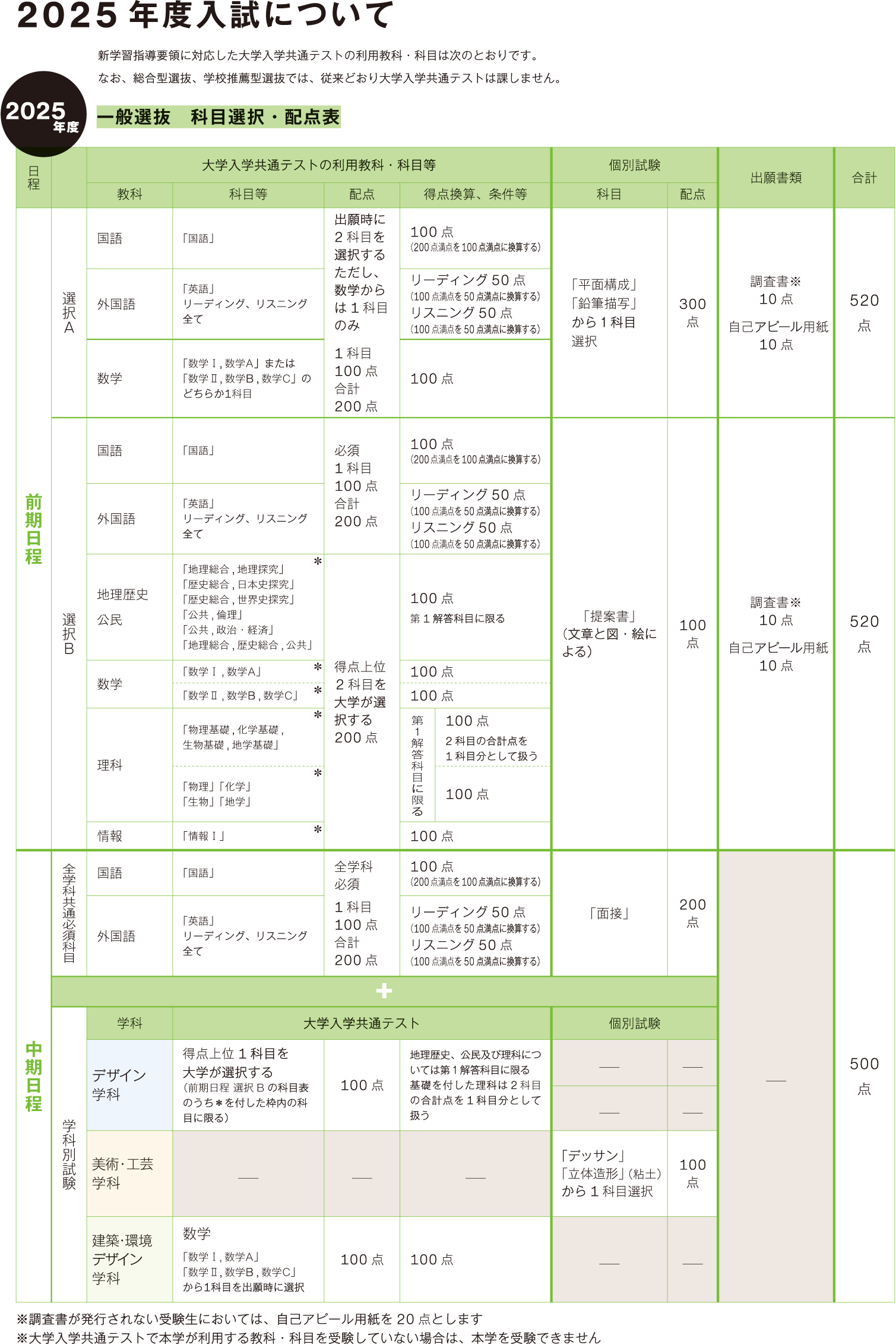 一般選抜 科目選択・配点表