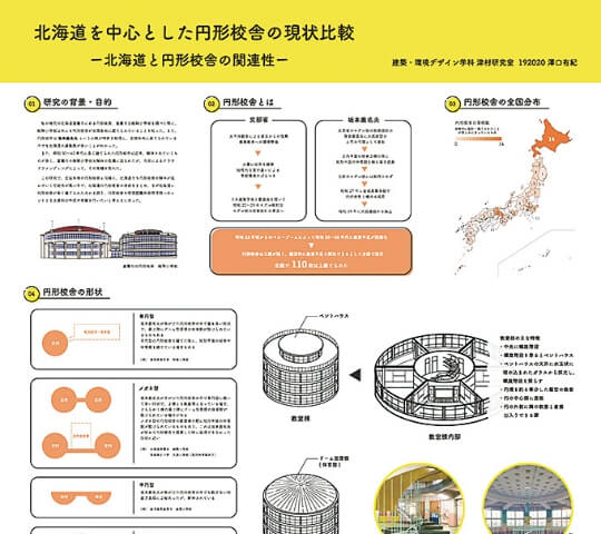 北海道を中心とした円形校舎の現状比較 | 学生作品紹介（学部） | 公立