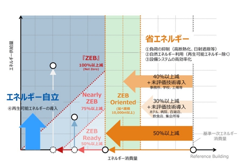 続・歴史的建造物の価値　発見と創造イメージ