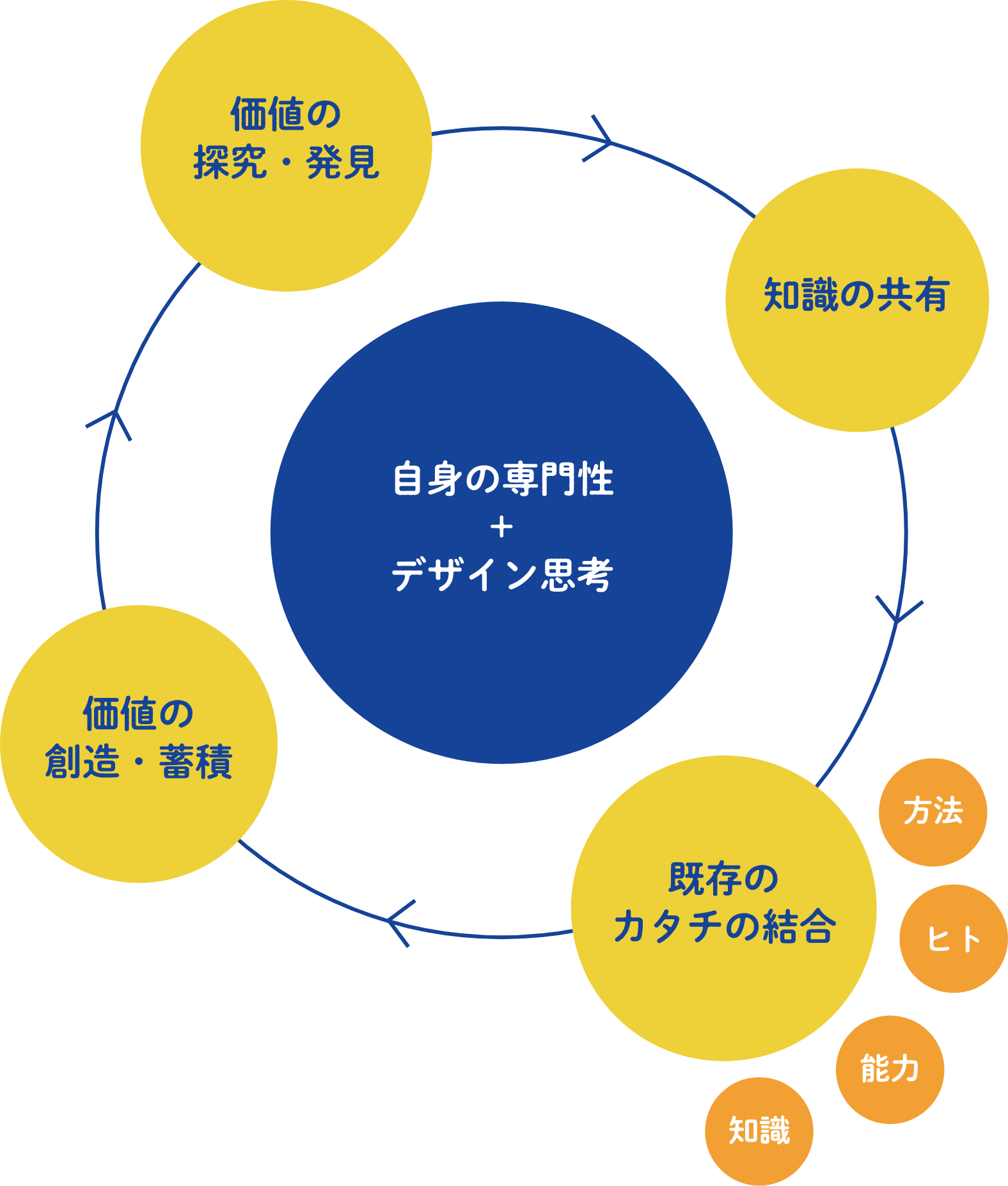 イノベーター育成プログラム いのプロ 大学院 公立大学法人長岡造形大学